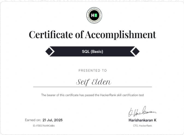 HackerRank SQL Basic Certificate